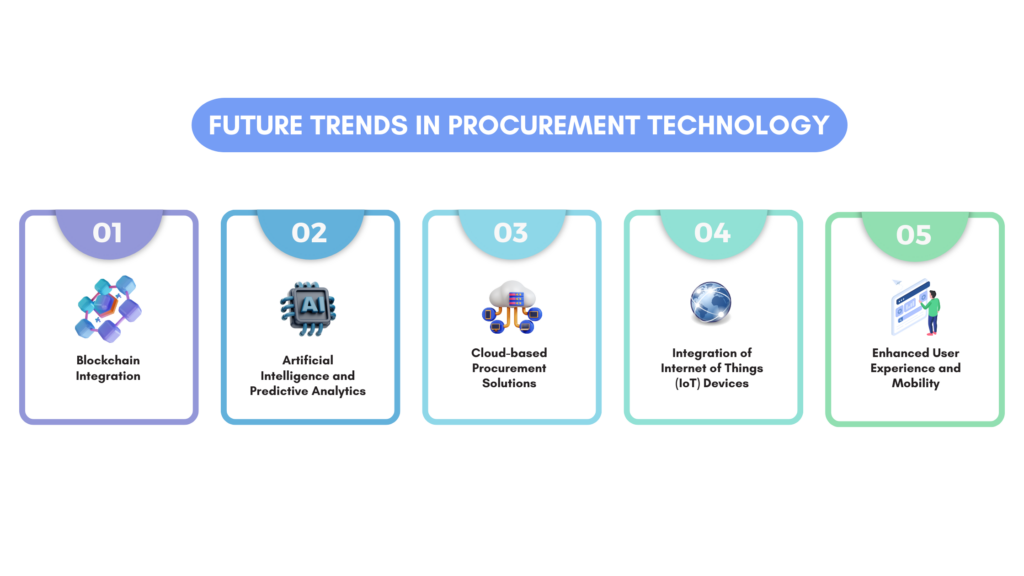 future trends in procurement technology