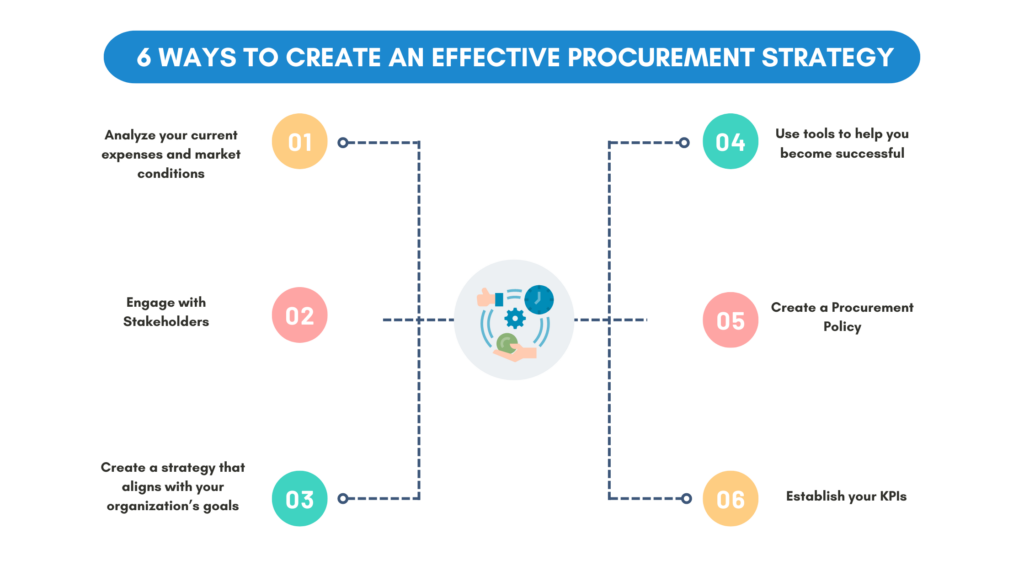 6 ways to create an effective procurement strategy