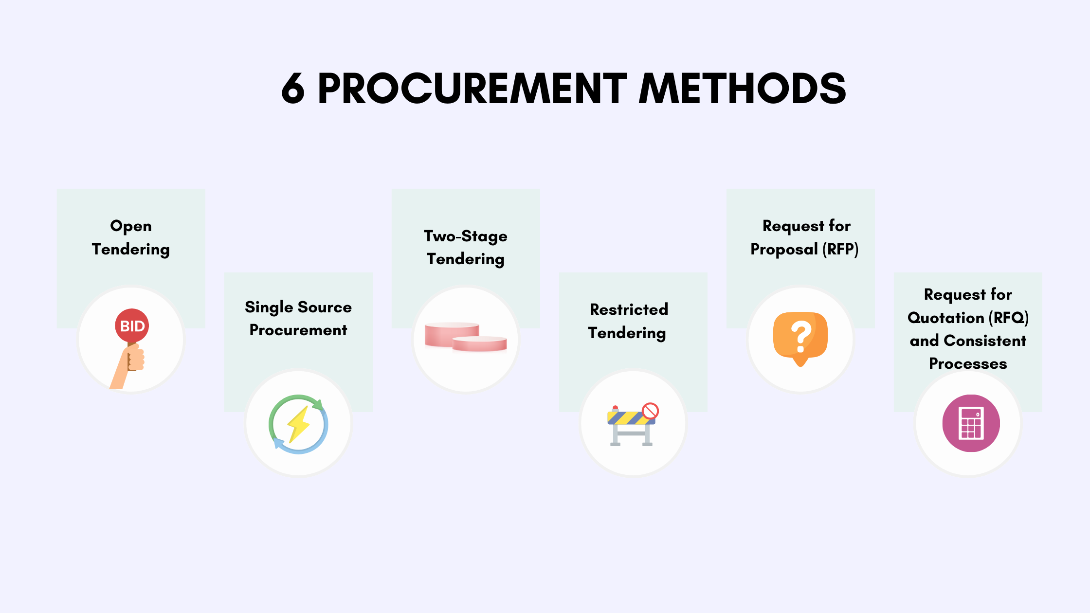 6 procurement methods