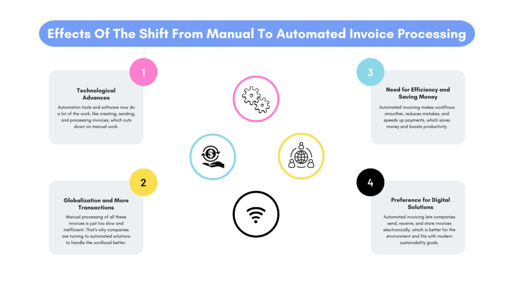 Effects Of The Shift From Manual To Automated Invoice Processing