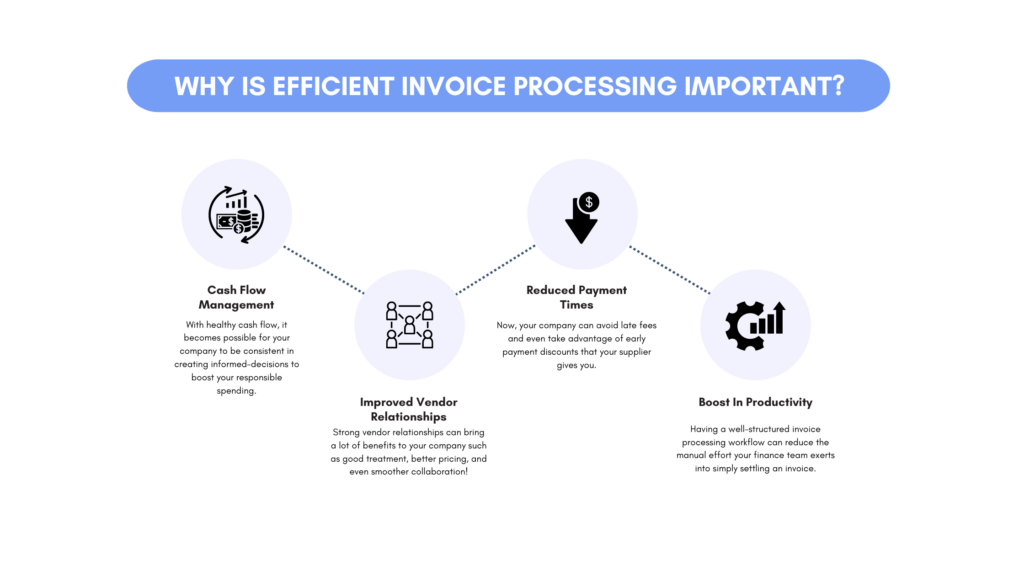 why is efficient invoice processing important