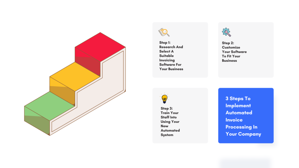 3 Steps To Implement Automated Invoice Processing In Your Company