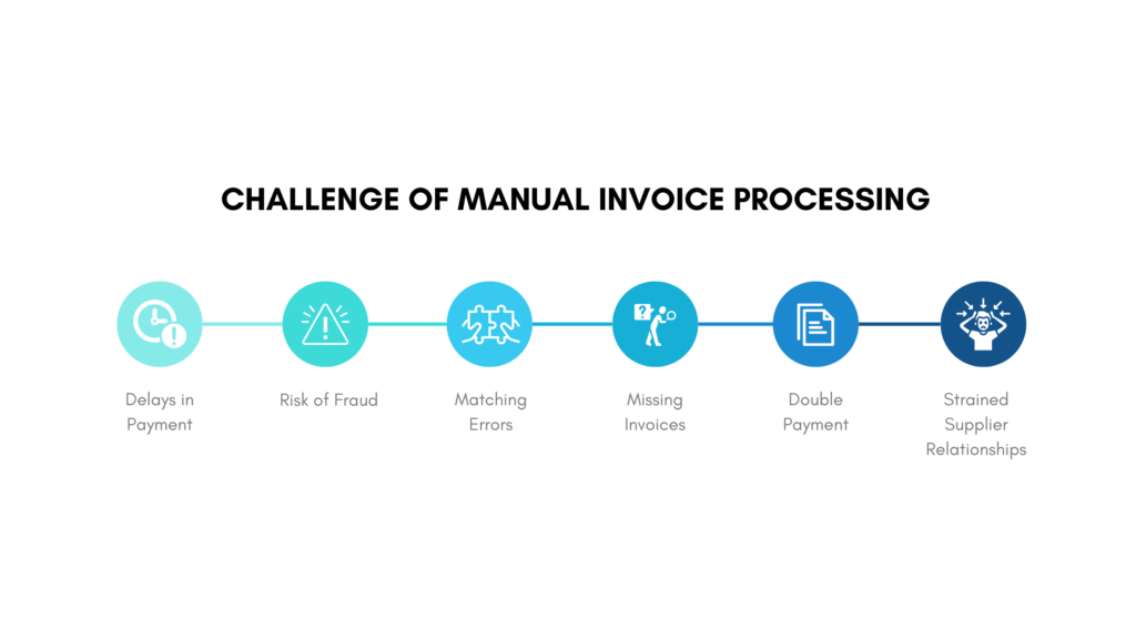 challenge of manual invoice processing