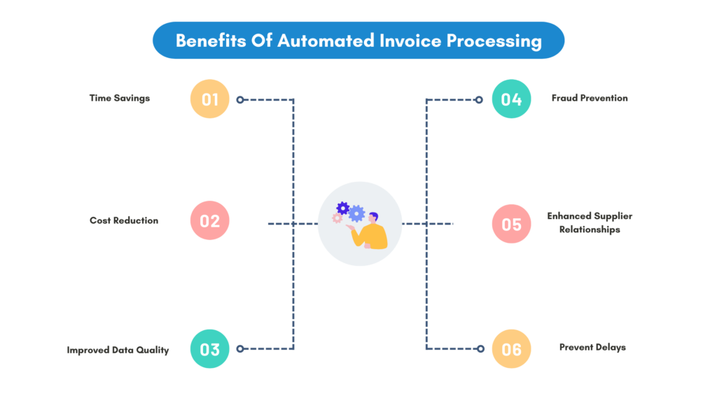 benefits of automated invoice processing