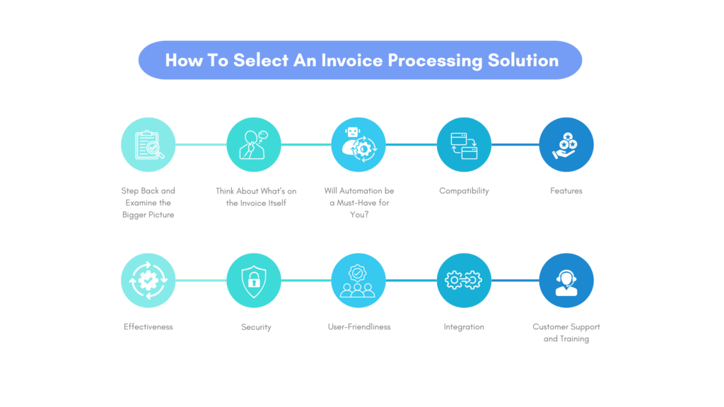 how to select an invoice processing solution