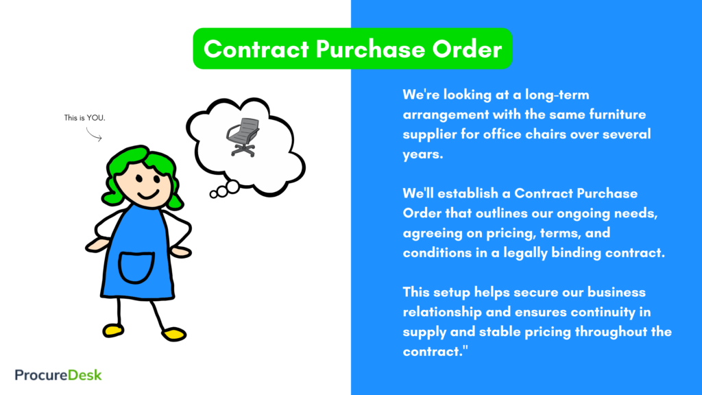 Contract Purchase Order