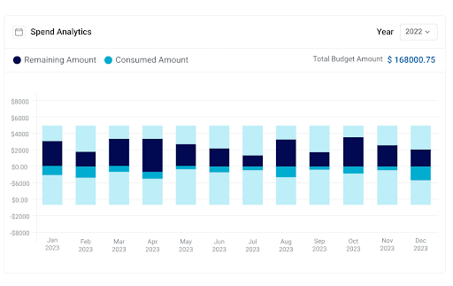 ProcureDesk spend analytics