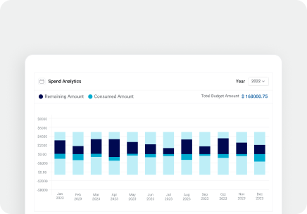 Features Designed for Manufacturing Indirect Procurement