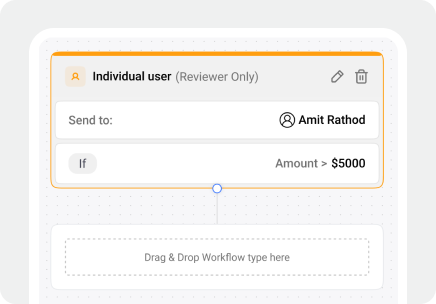 Features Designed for Manufacturing Indirect Procurement