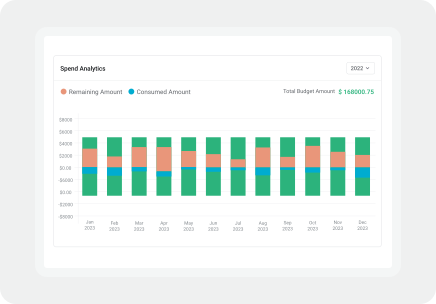 Features That Help You Scale Smarter