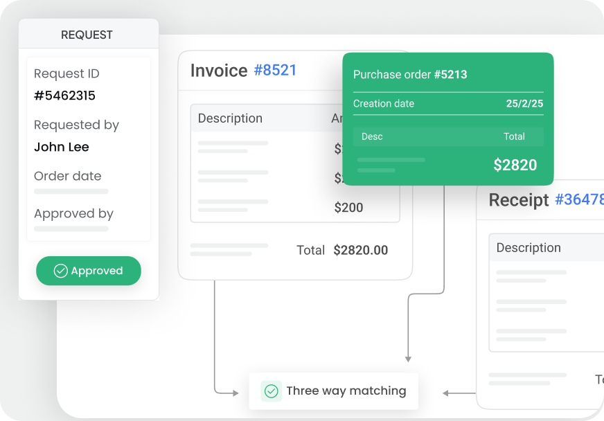 Manual Processes Leading to Inefficiencies