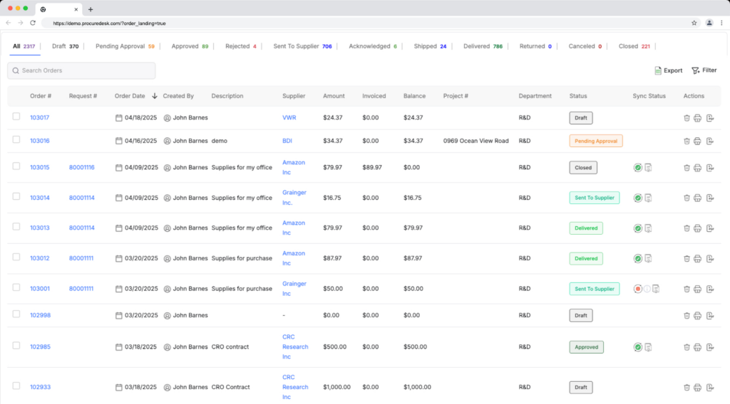 Dashboards show budget vs. spent