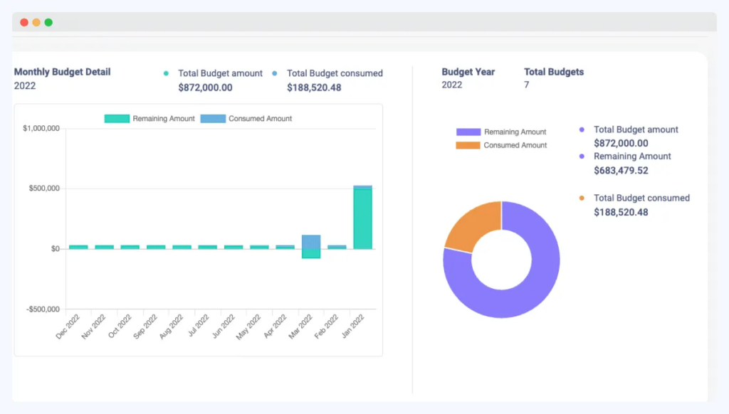 ProcureDesk expense tracking dashboard