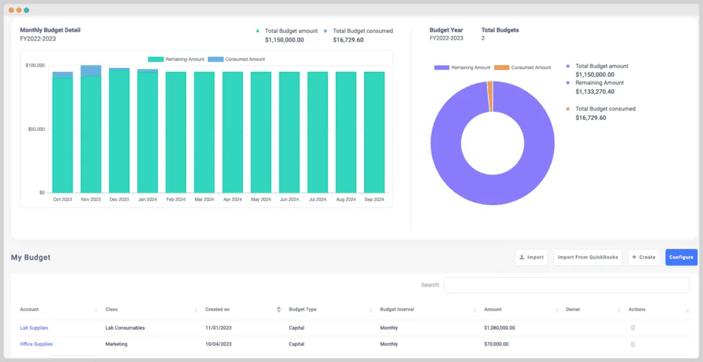 ProcureDesk reports