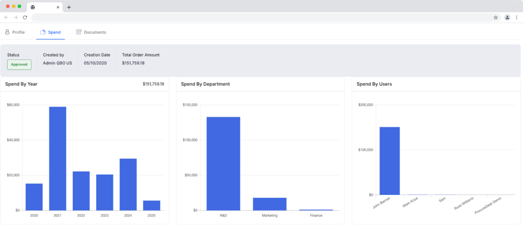 high-level vendor dashboard