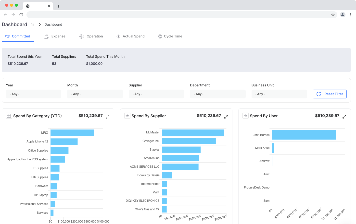 Spend_Dashboard