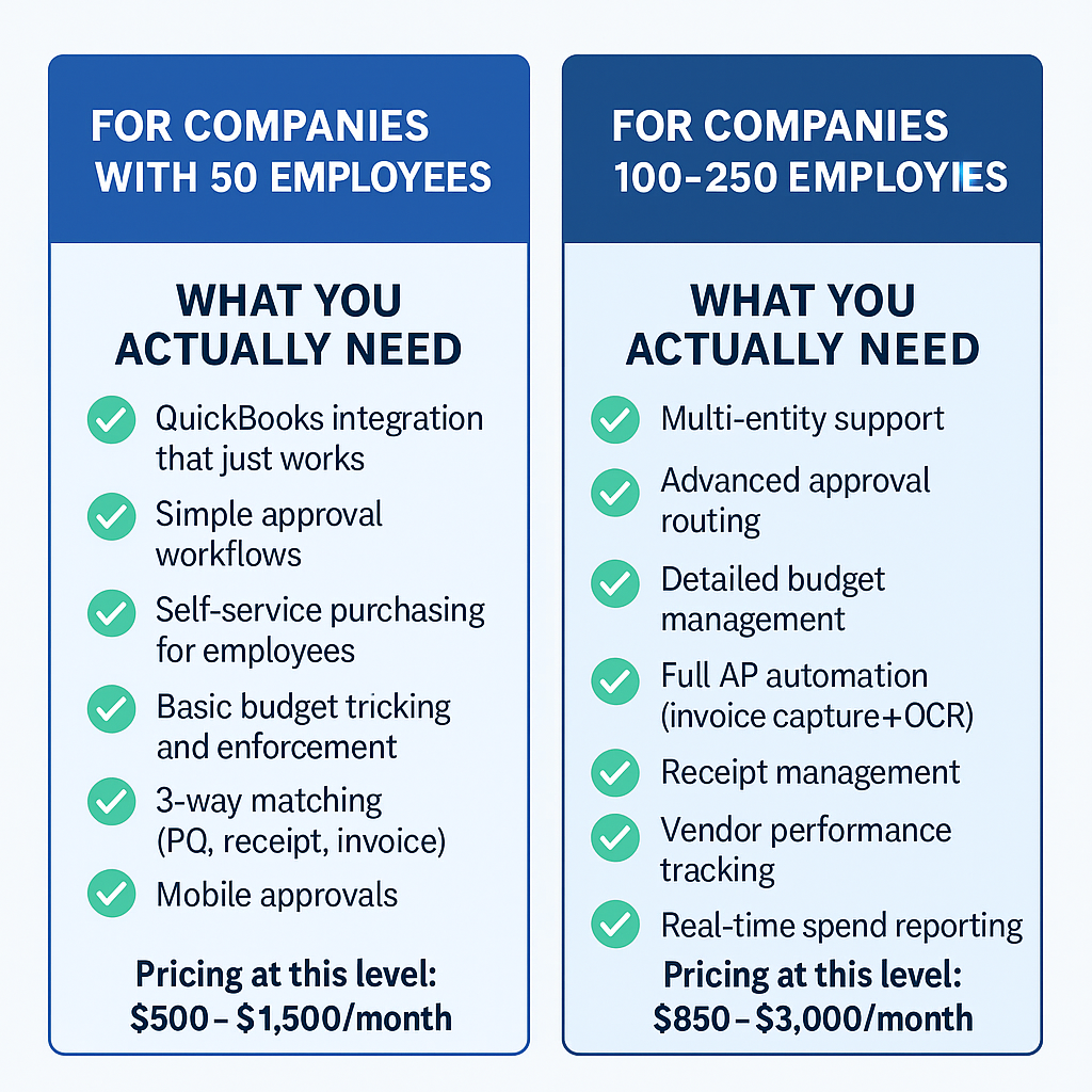 Software for Small and Mid-Sized Businesses