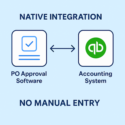 PO approval software integrate with accounting systems