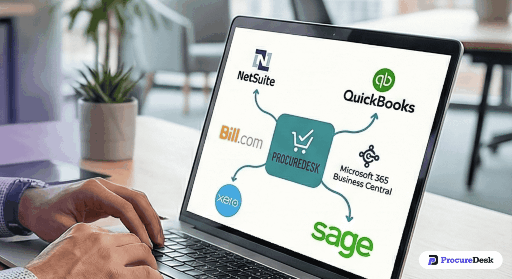 Diagram showing purchase order software integration with accounting systems like QuickBooks, NetSuite, Xero, Bill.com, and Sage.