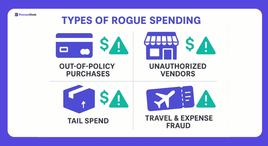 Type of rogue spending