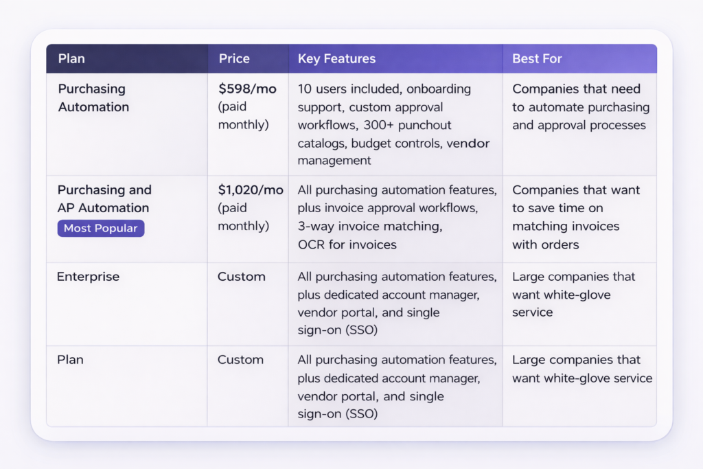 ProcureDesk Pricing