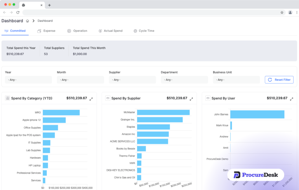 Spend Dashboard
