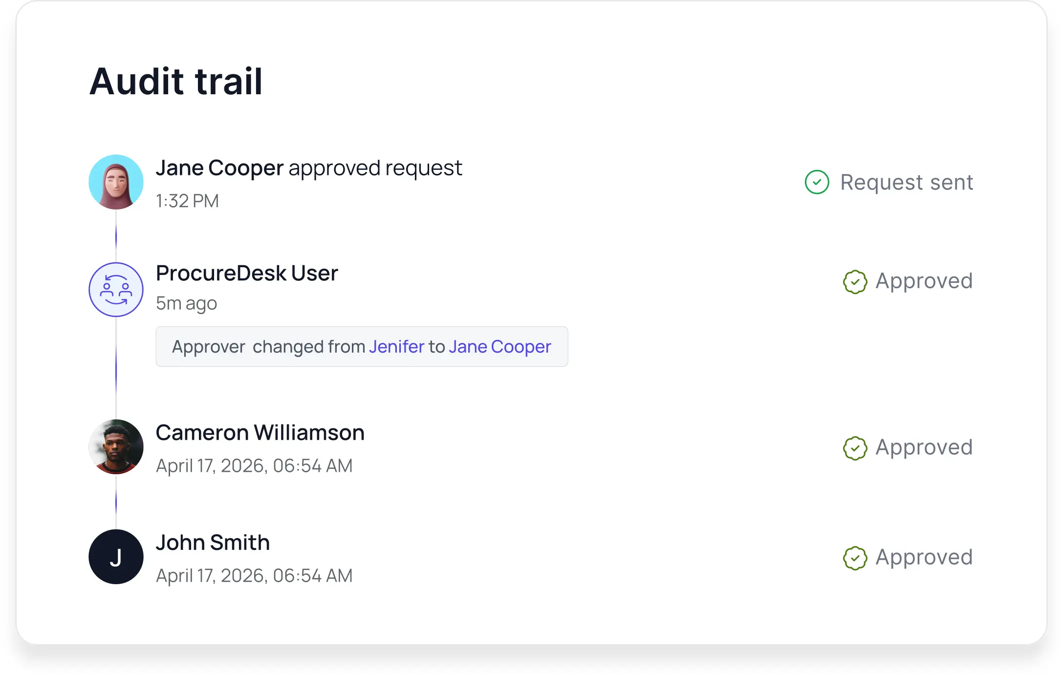 Complete Audit Trails