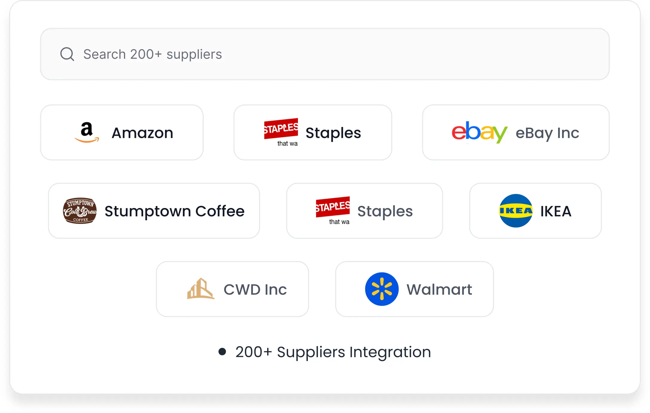 Punchout Supplier Catalog Integration