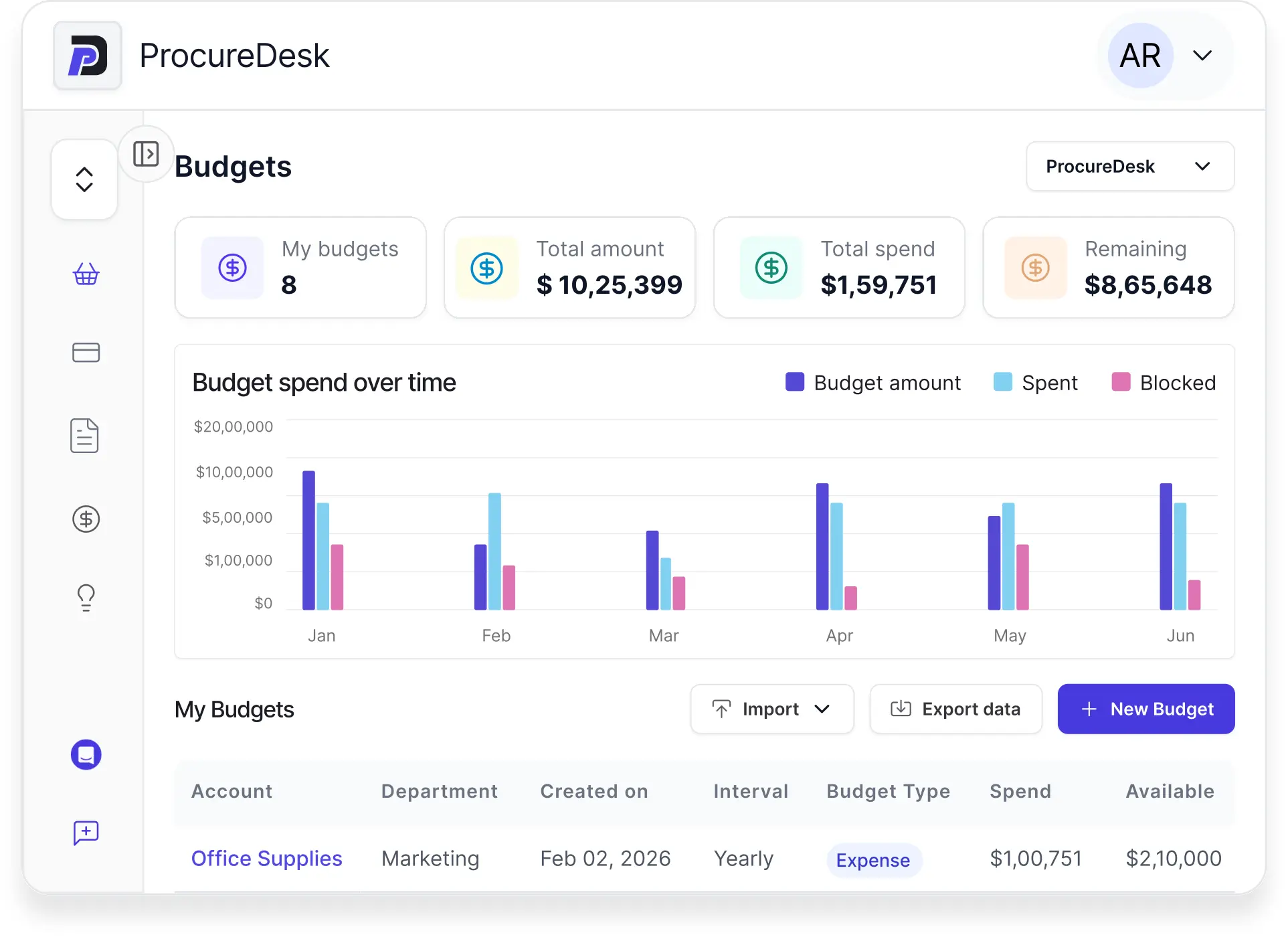 Real-Time Budget Controls