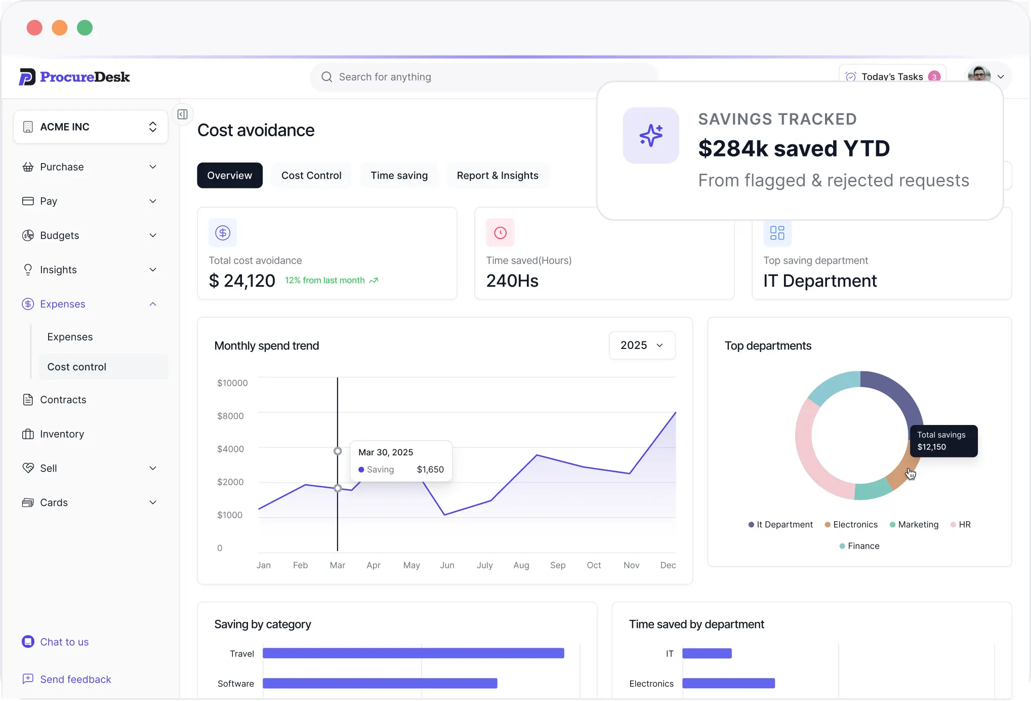 Cenralized spend visibility