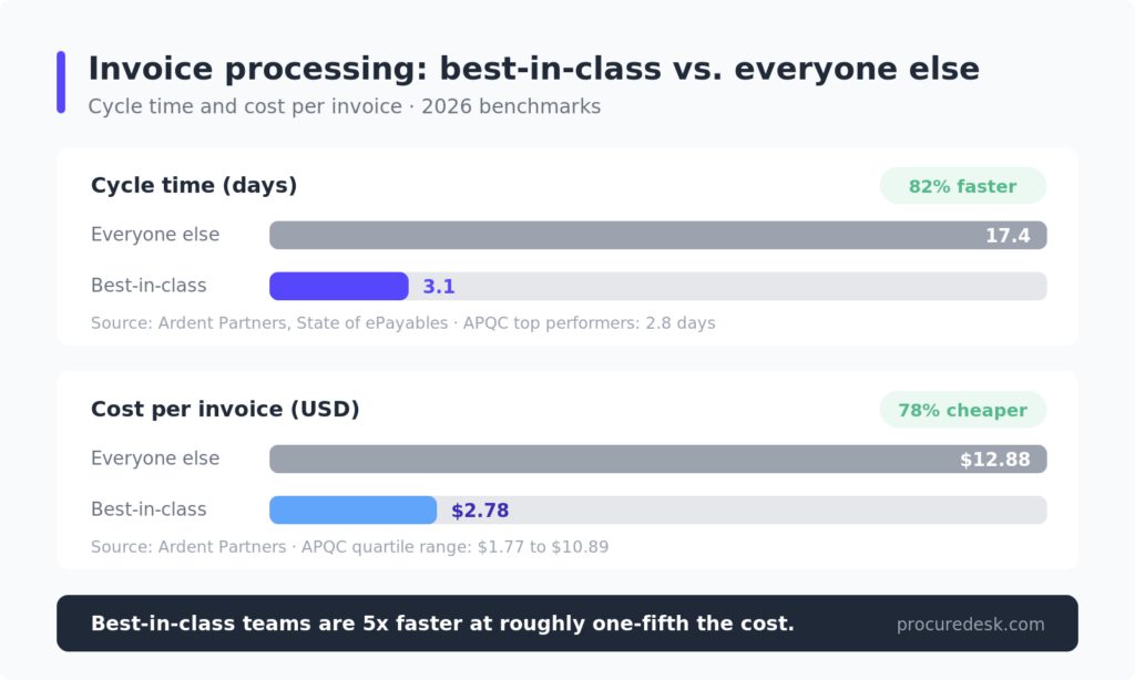 10-benchmark-chart