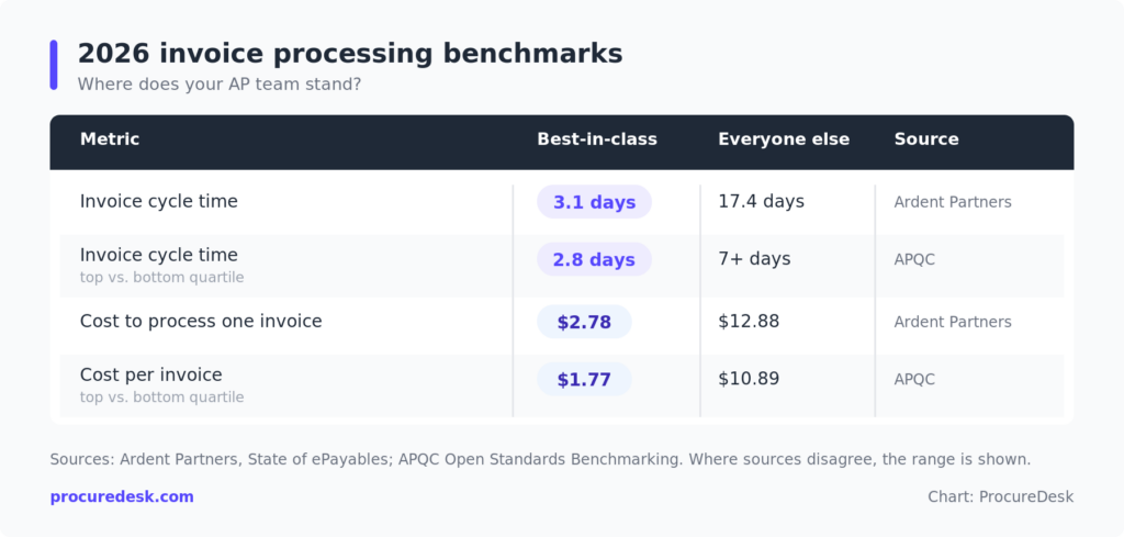13-benchmark-table
