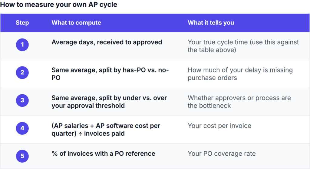 Run your own benchmark in 30 minutes